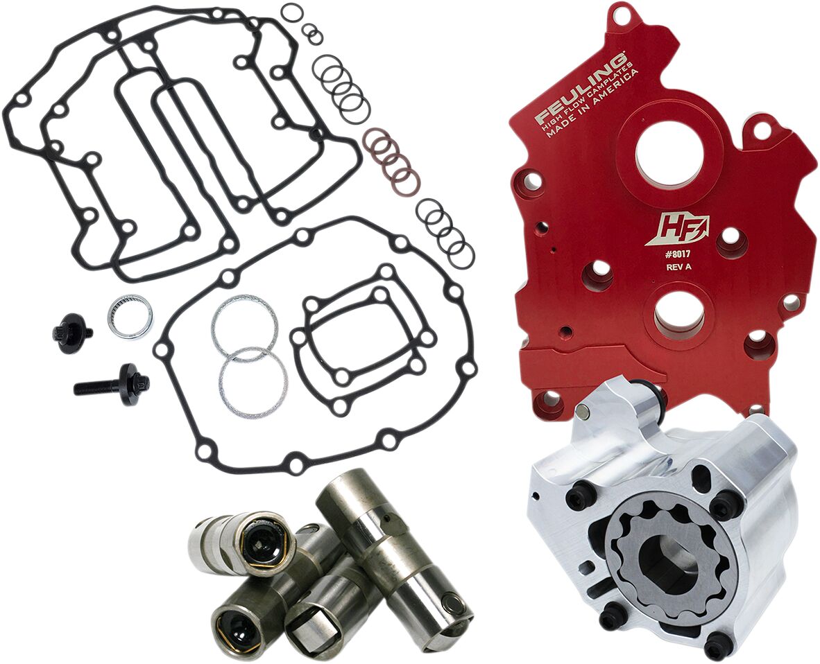 OILING SYSTEM KIT HP+ FOR MILWAUKEE 8